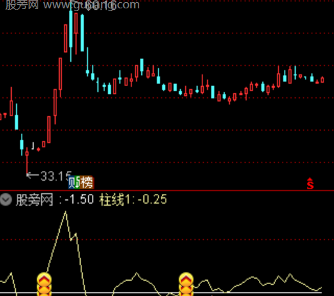 通达信短线冲浪指标公式