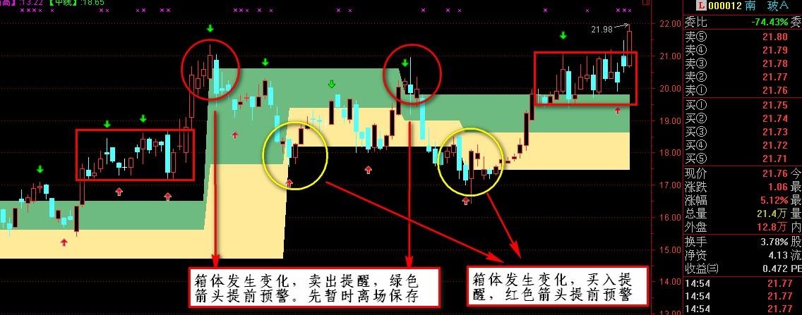 箱体买入卖出预警主图(通达信)