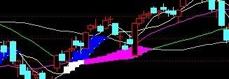 红块大涨主图指标(通达信)