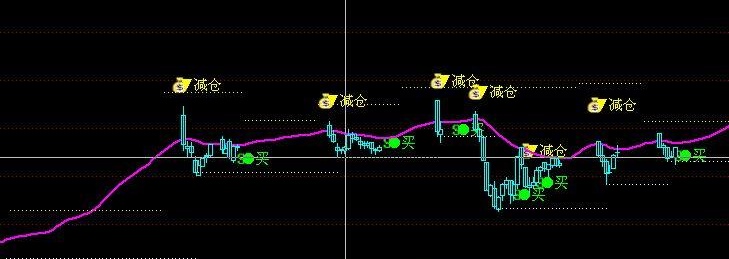 牛熊持股(通达信)