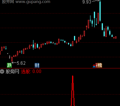 通达信底分型寻牛选股指标公式