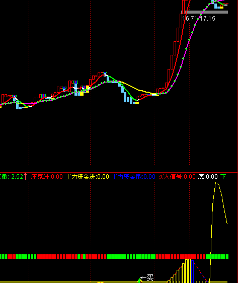 抄底信号加MACD(通达信)