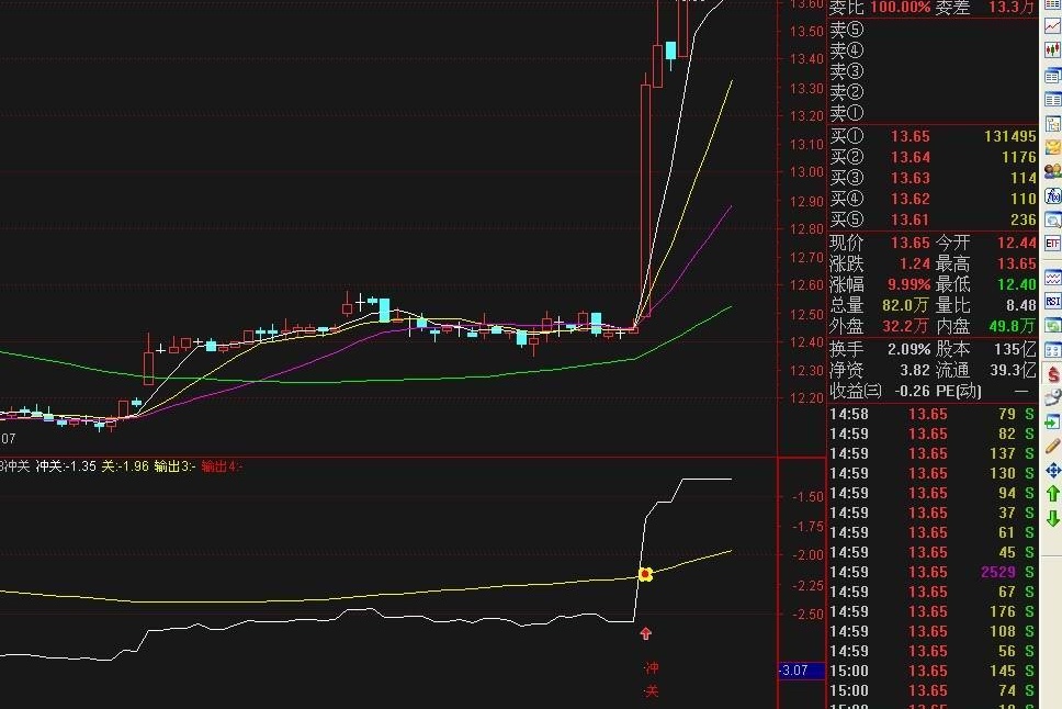 盘中涨停公式(通达信)
