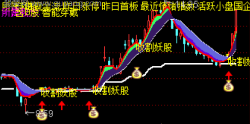 通达信妖股收割机主图指标公式