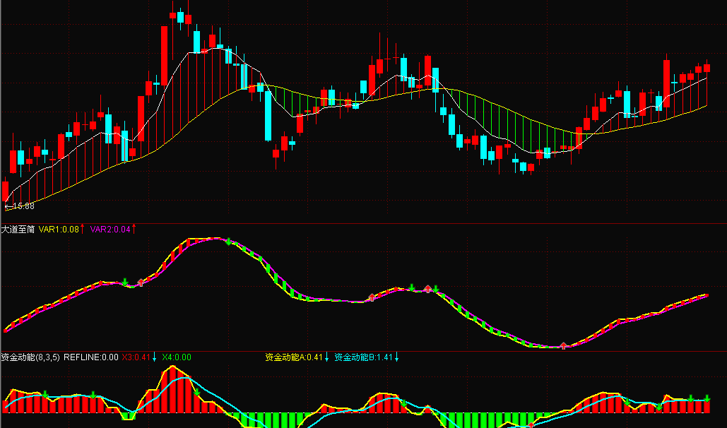 股行家白金版公式(通达信)