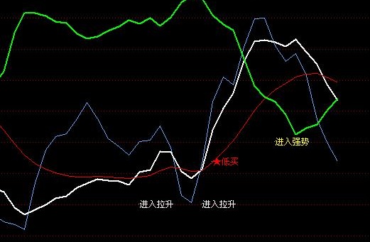 价值连城会员指标(通达信)