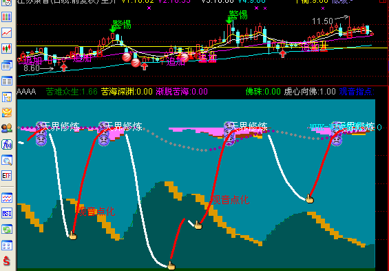 观音点化副图(通达信)