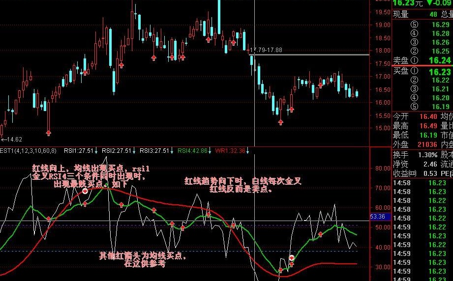 趋势优化(通达信)