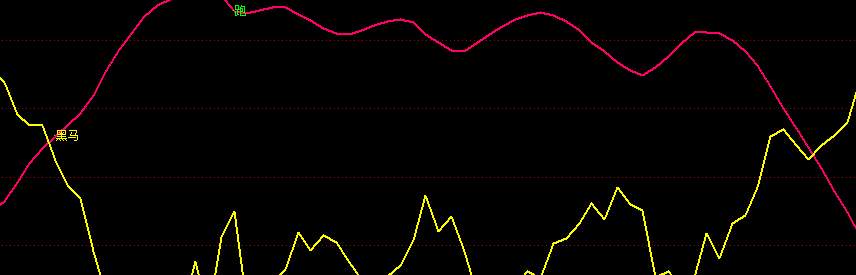黑马指标(通达信)