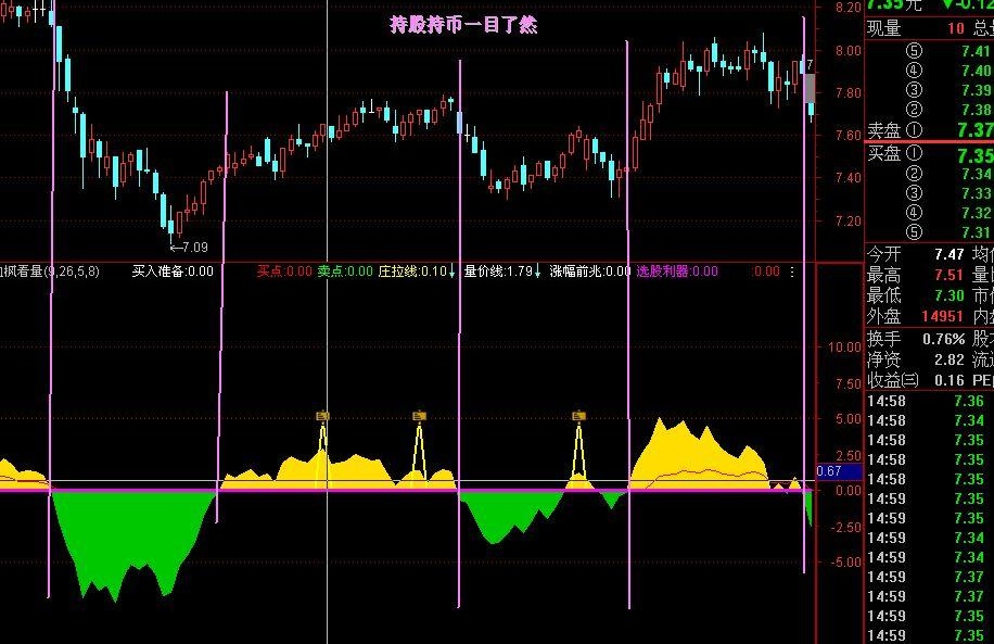 持股持币的好指标血枫主力(通达信)