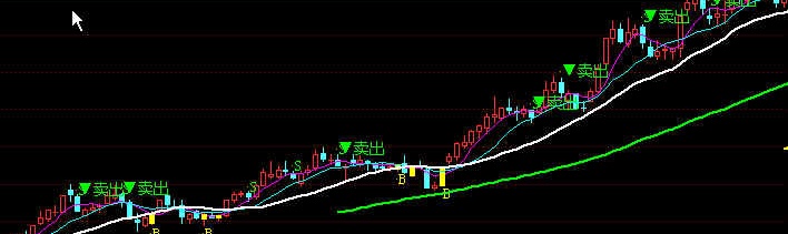 改编后横盘启动公式(通达信)