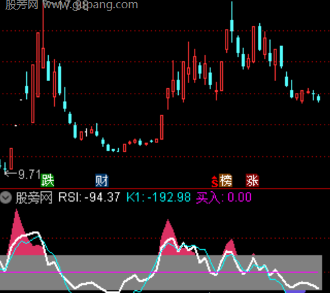 通达信三元归一指标公式