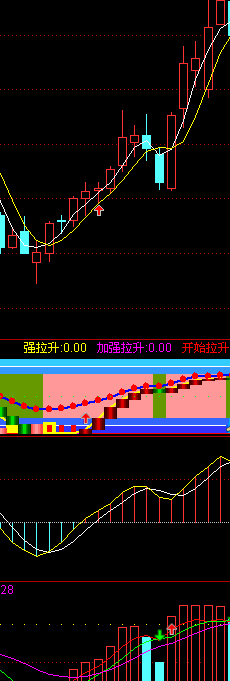成交量判断趋势副图(通达信)