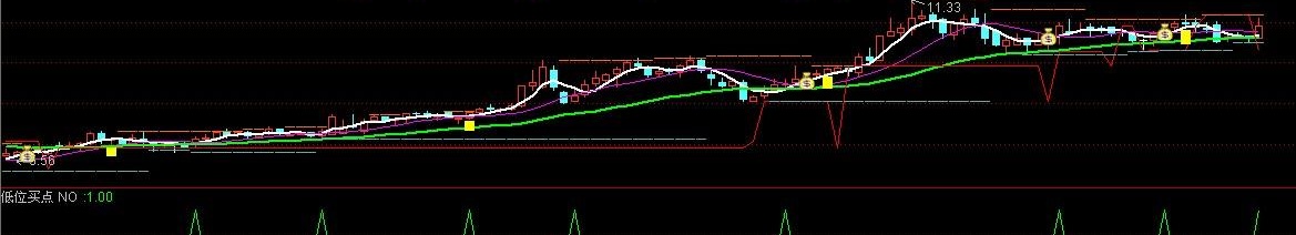 低位买点源码(通达信)