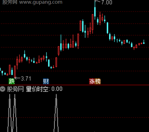 通达信量价时空选股指标公式