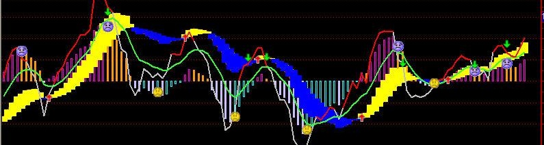 自用MACD经典指标(通达信)