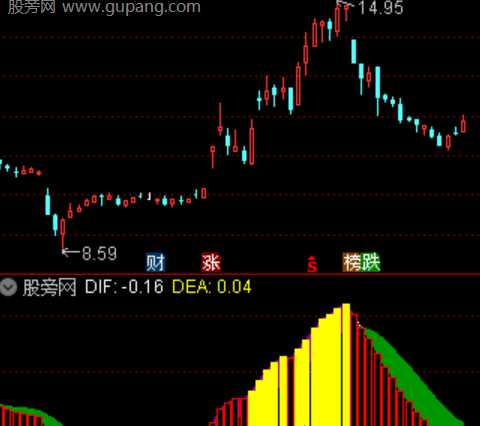 通达信启动短线指标公式