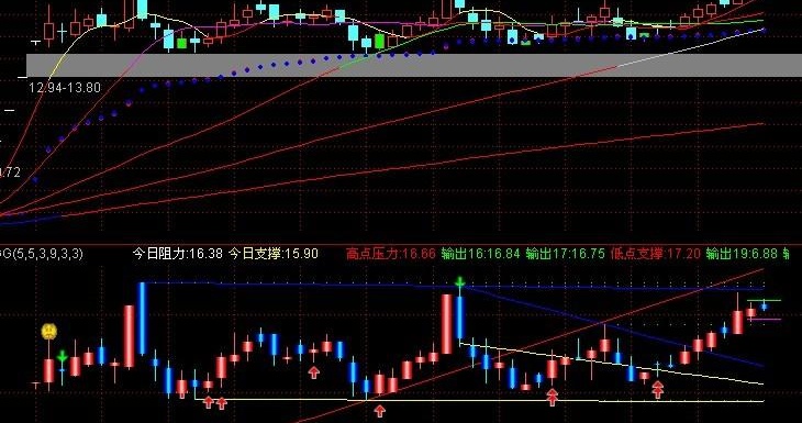 神笔马良副图(通达信)