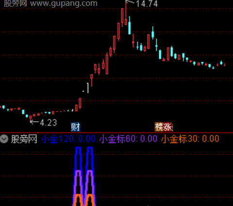 通达信天量破甲指标公式