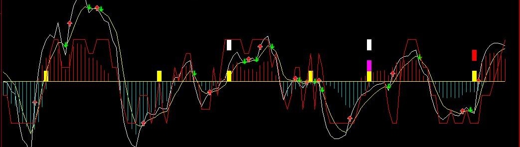 修改筹码k线(通达信)