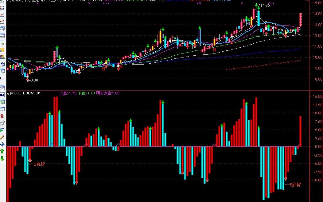 BBD(通达信)