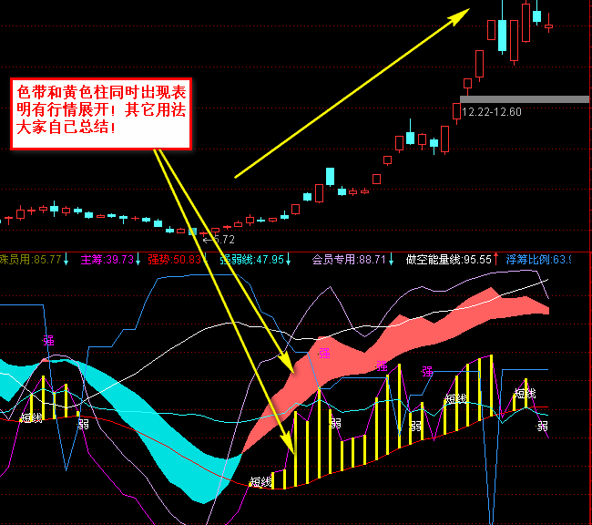 双层EMA指标(通达信)