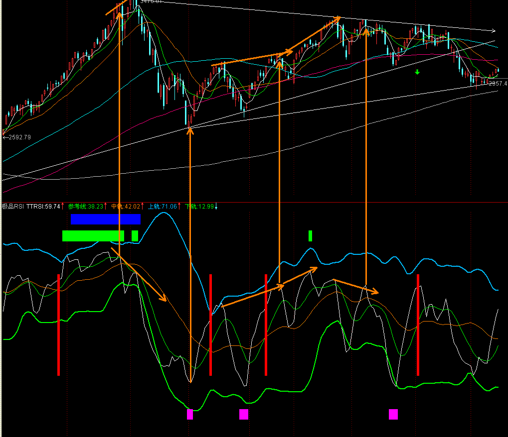 极品RSI(通达信)