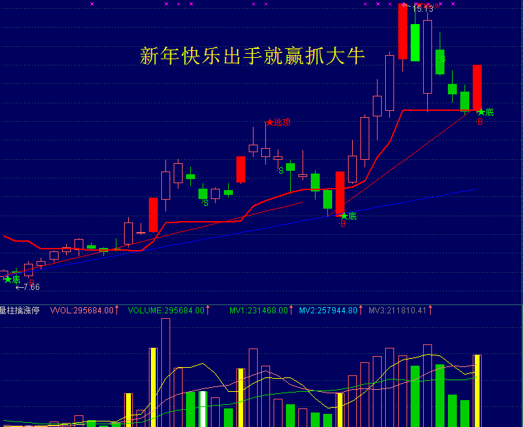 量柱擒涨停(通达信)