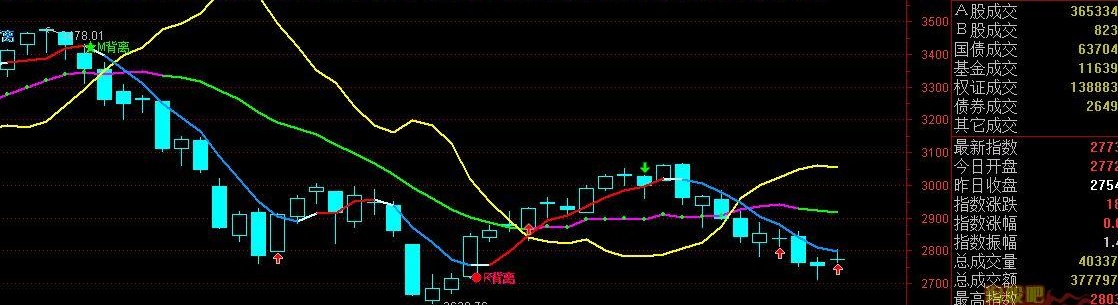用背离法确定你买入卖出无未来非常准(通达信)