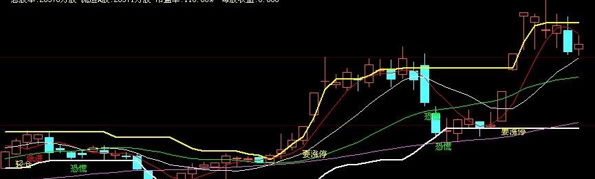 买入无忧主图(通达信)(分析家)(飞狐)