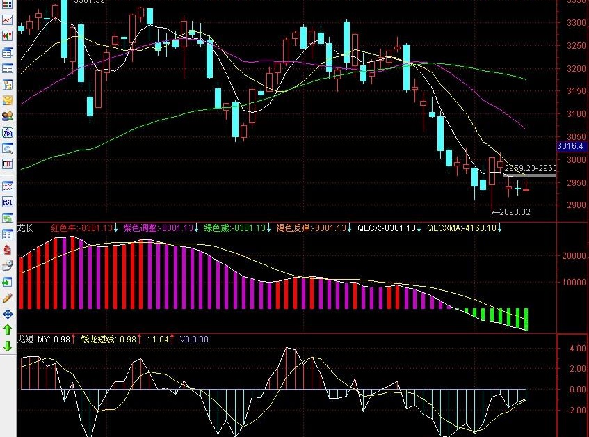 钱龙长短线(通达信)