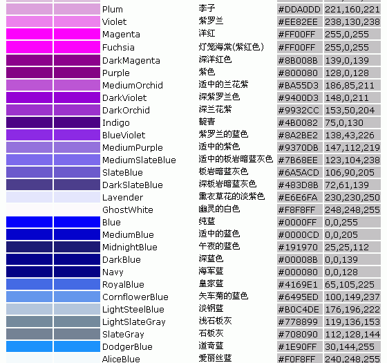 最全颜色（color)变量表(通达信)