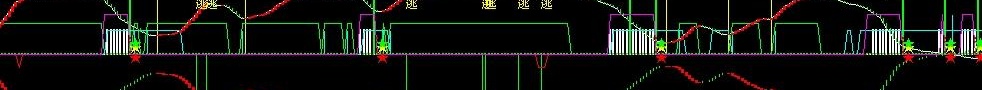 拉线观察区(通达信)