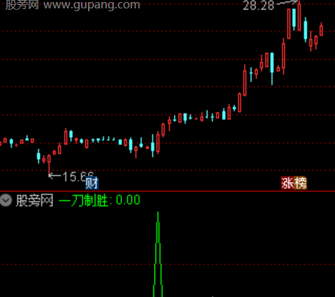 通达信一刀制胜选股指标公式