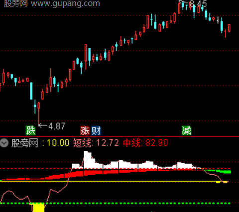 通达信极限波段指标公式