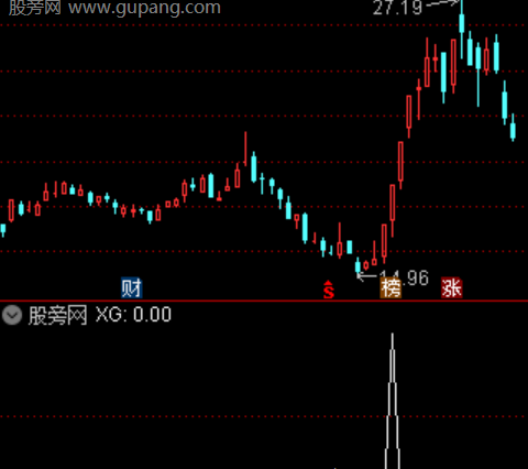 通达信机构进场异动选股指标公式