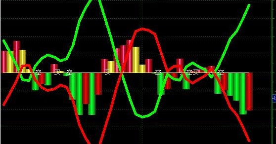 资金额亿+个股趋势组合指标(通达信)