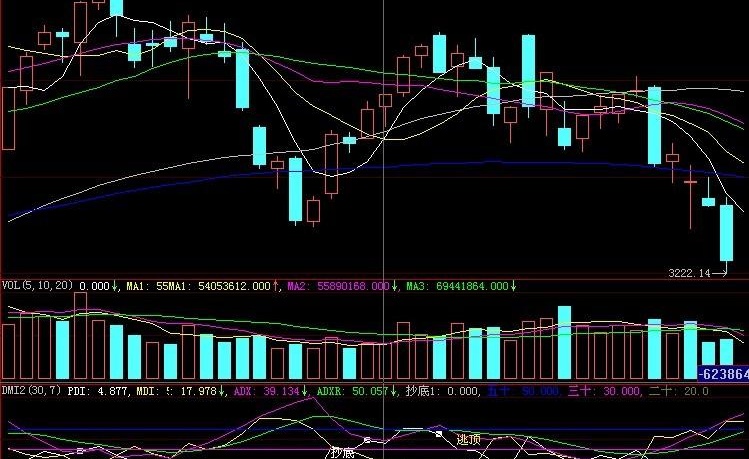 顶底DMI(通达信)