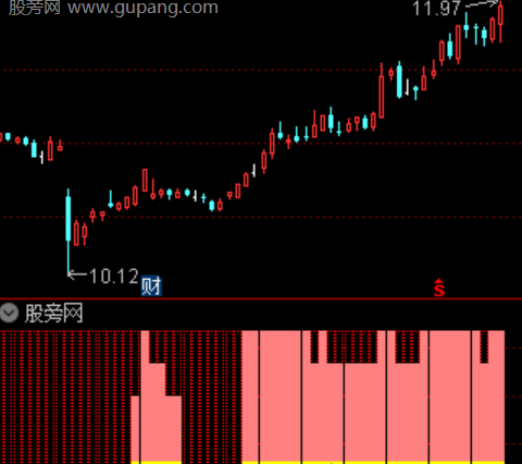 通达信仓位量化管理指标公式