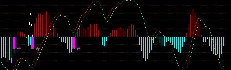 准确出击指标(通达信)