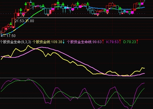 无未来通用副图(大智慧)(通达信)