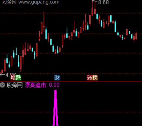 通达信漂亮追击选股指标公式