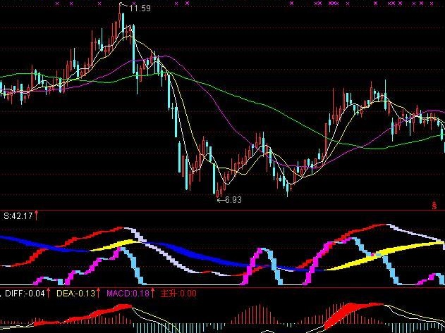 逃顶用公式(通达信)