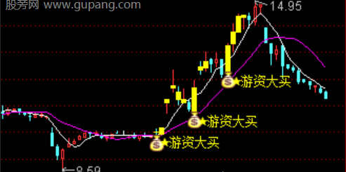 通达信游资大买主图指标公式