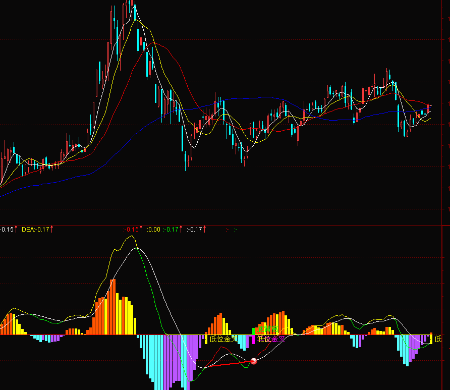 极品变色MACD(通达信)