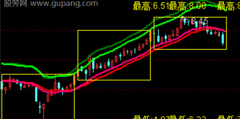 通达信趋势箱体轨道主图指标公式