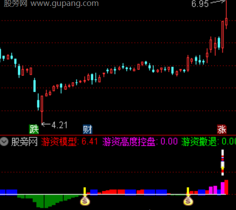 通达信游资模型指标公式
