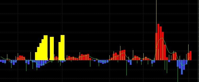 资金流向(通达信)
