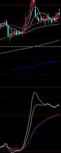 OBV公式(通达信)