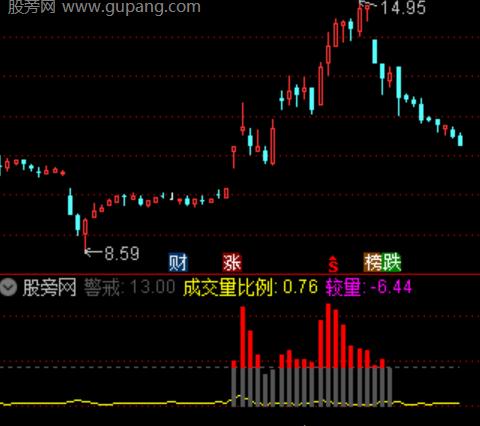 通达信控盘指标公式